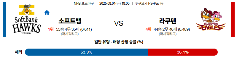 벳조이-스포츠-분석08월01일-소프트뱅크라쿠텐-npb-분석-및-예측