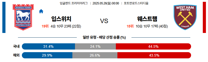 벳조이-스포츠-분석05월26일-입스위치웨스트햄-프리미어리그-분석-및-예측