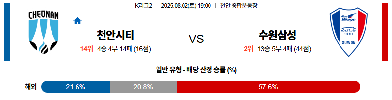 벳조이-스포츠-분석08월02일-천안수원삼성-k리그2-분석-및-예측