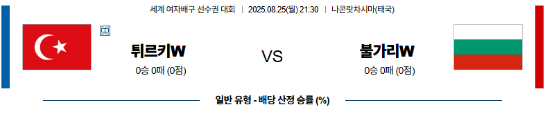 벳조이-스포츠-분석08월25일-튀르키예불가리아-세계여자배구선수권대회-분석-및-예측