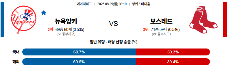 벳조이-스포츠-분석08월25일-뉴욕양키스보스턴-mlb-분석-및-예측