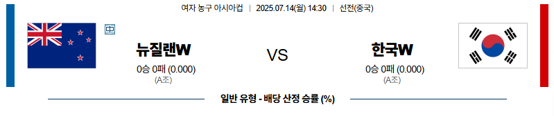벳조이-스포츠-분석07월14일-뉴질랜드대한민국-아시안컵-분석-및-예측