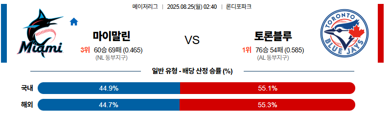 벳조이-스포츠-분석08월25일-마이애미토론토-mlb-분석-및-예측