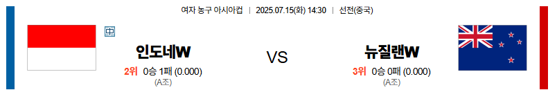 벳조이-스포츠-분석07월15일-인도네시아뉴질랜드-아시안컵-분석-및-예측