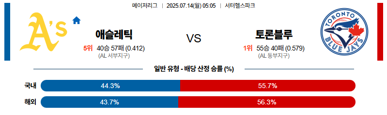 벳조이-스포츠-분석07월14일-애슬레틱스토론토-mlb-분석-및-예측