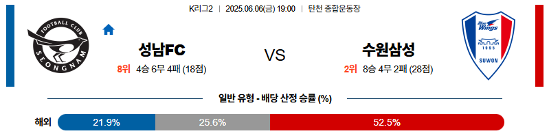 벳조이-스포츠-분석06월06일-성남수원삼성-k리그2-분석-및-예측