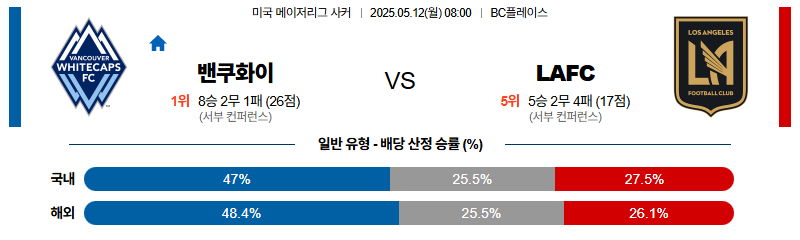 벳조이-스포츠-분석05월12일-벤쿠버lafc-메이저리그사커-분석-및-예측