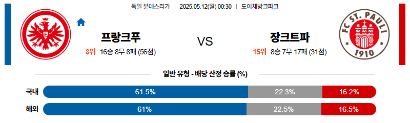 벳조이-스포츠-분석-05월12일-프랑크푸르트장크트파울리-분데스리가-분석-및