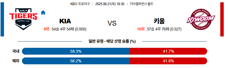 벳조이-스포츠-분석08월21일-kia키움-kbo-분석-및-예측