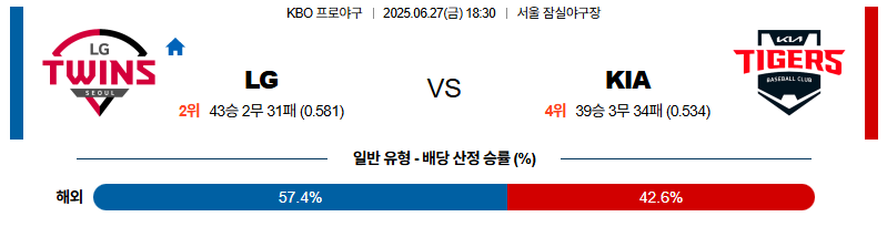 벳조이-스포츠-분석06월27일-lgkia-kbo-분석-및-예측
