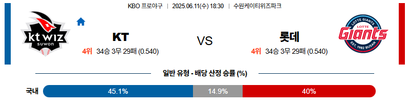 벳조이-스포츠-분석06월11일-kt롯데-kbo-분석-및-예측
