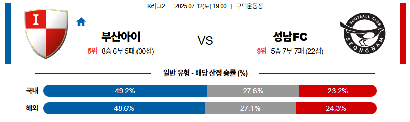 벳조이-스포츠-분석07월12일-부산성남-k리그1-분석-및-예측