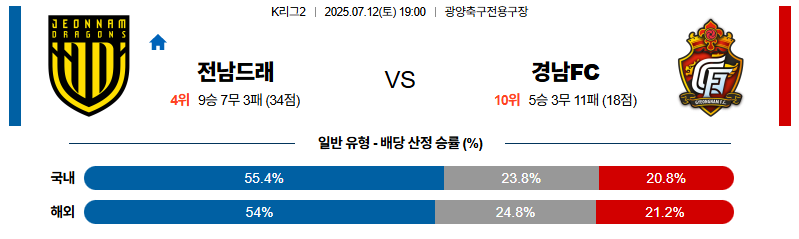 벳조이-스포츠-분석07월12일-전남경남-k리그1-분석-및-예측