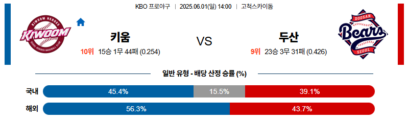벳조이-스포츠-분석06월01일-키움두산-npb-분석-및-예측
