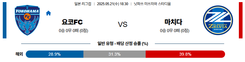 벳조이-스포츠-분석05월21일-요코하마마리노스비셀고베-j리그컵-분석-및-예측