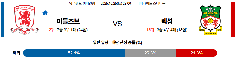 벳조이-스포츠-분석10월25일-미들즈브러렉섬-잉글랜드챔피언쉽-분석-및-예측
