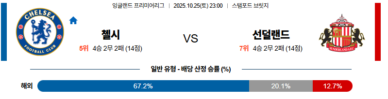 벳조이-스포츠-분석10월25일-첼시선더랜드-프리미어리그-분석-및-예측