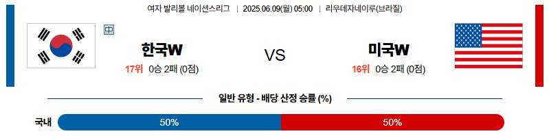 벳조이-스포츠-분석06월09일-대한민국미국-네이션스리그w-분석-및-예측