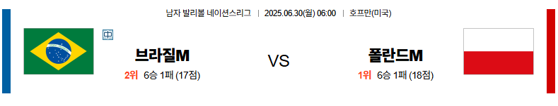 벳조이-스포츠-분석06월30일-브라질폴란드-네이션스리그-분석-및-예측