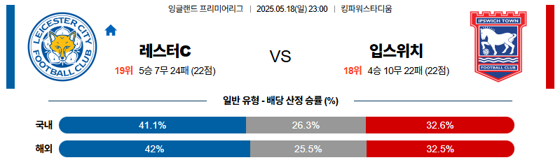 벳조이-스포츠-분석05월18일-레스터입스위치-프리미어리그-분석-및-예측