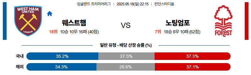 벳조이-스포츠-분석05월18일-웨스트햄노팅엄-프리미어리그-분석-및-예측