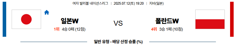 벳조이-스포츠-분석07월12일-일본폴란드-네이션스리그w-분석-및-예측