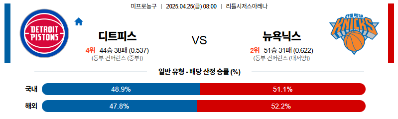 벳조이-스포츠-분석04월25일-디트로이트뉴욕닉스-nba-분석-및-예측