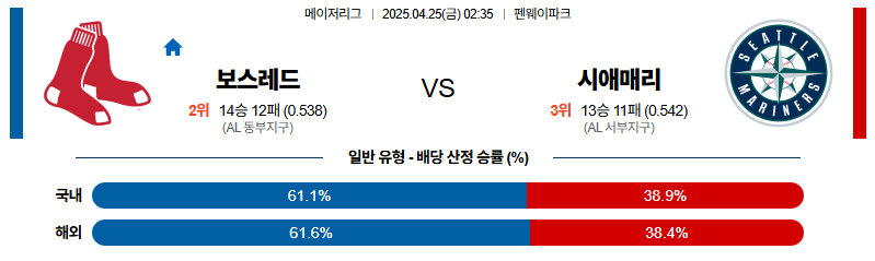 벳조이-스포츠-분석04월25일-보스턴시애틀-mlb-분석-및-예측