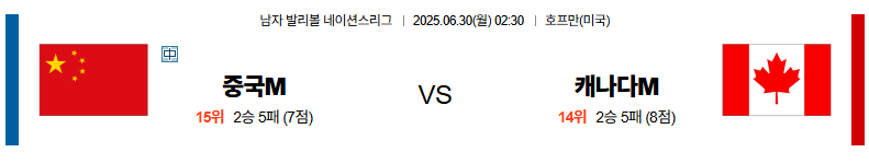 벳조이-스포츠-분석06월30일-중국캐나다-네이션스리그-분석-및-예측