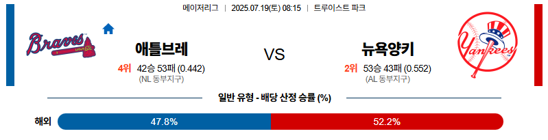 벳조이-스포츠-분석07월19일-애틀랜타뉴욕양키스-mlb-분석-및-예측