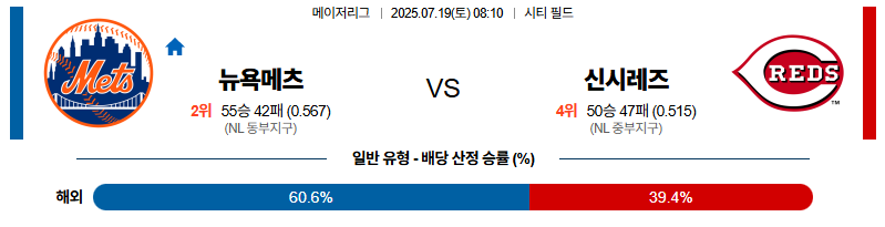 벳조이-스포츠-분석07월19일-뉴욕메츠신시내티-mlb-분석-및-예측