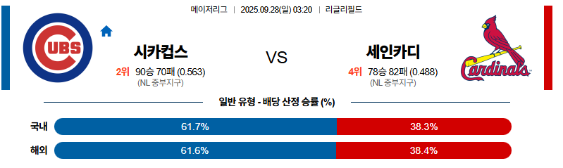 벳조이-스포츠-분석09월28일-시카고컵스세인트루이스-mlb-분석-및-예측