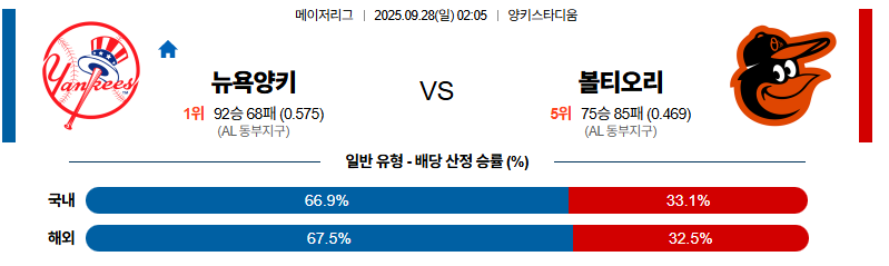 벳조이-스포츠-분석09월28일-뉴욕양키스볼티모어-mlb-분석-및-예측