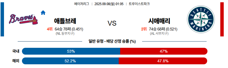 벳조이-스포츠-분석09월08일-애틀랜타시애틀-mlb-분석-및-예측