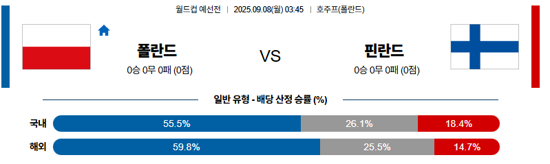 벳조이-스포츠-분석09월08일-폴란드핀란드-월드컵예선전-분석-및-예측
