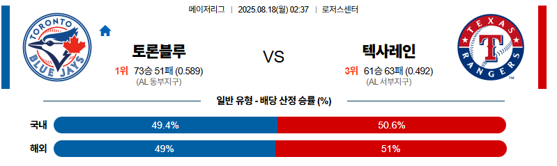 벳조이-스포츠-분석08월18일-토론토텍사스-mlb-분석-및-예측