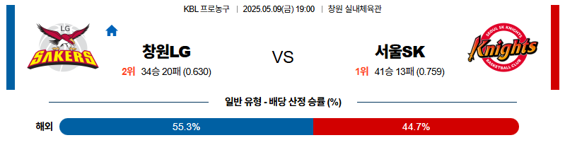 벳조이-스포츠-분석05월09일-창원lg서울sk-kbl-분석-및-예측