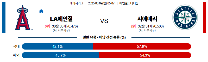 벳조이-스포츠-분석06월09일-la에인절스시애틀-mlb-분석-및-예측