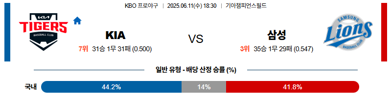 벳조이-스포츠-분석06월11일-kia삼성-kbo-분석-및-예측