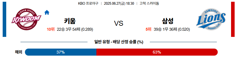 벳조이-스포츠-분석06월27일-키움삼성-kbo-분석-및-예측