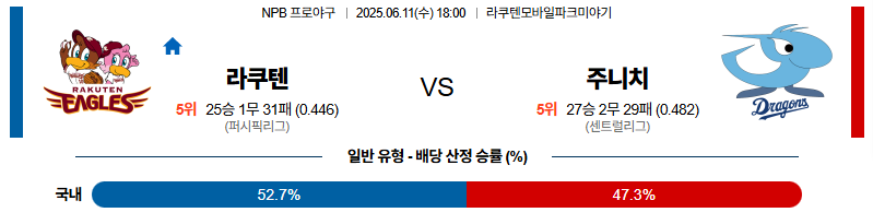 벳조이-스포츠-분석06월11일-라쿠텐주니치-npb-분석-및-예측