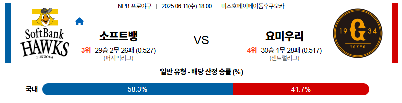 벳조이-스포츠-분석06월11일-소프트뱅크요미우리-npb-분석-및-예측