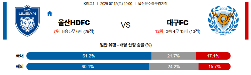 벳조이-스포츠-분석07월12일-울산대구-k리그1-분석-및-예측
