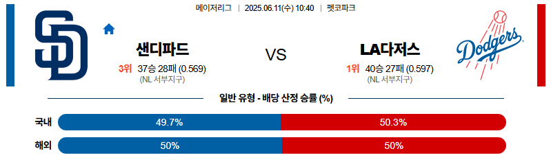 벳조이-스포츠-분석06월11일-샌디에이고la다저스-mlb-분석-및-예측