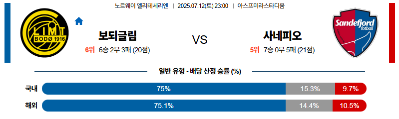 벳조이-스포츠-분석07월12일-보되글림트사네피오르-노르웨이1부-분석-및-예측