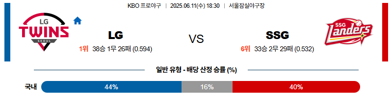 벳조이-스포츠-분석06월11일-lgssg-kbo-분석-및-예측