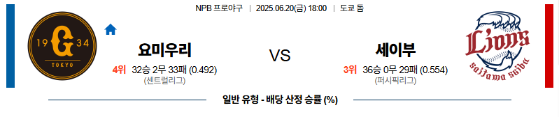 벳조이-스포츠-분석06월20일-요미우리세이부-npb-분석-및-예측