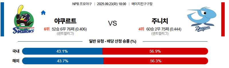 벳조이-스포츠-분석09월23일-야쿠르트주니치-npb-분석-및-예측