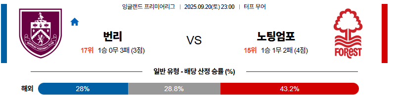 벳조이-스포츠-분석09월20일-번리노팅엄-프리미어리그-분석-및-예측