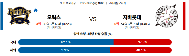 벳조이-스포츠-분석09월25일-오릭스지바롯데-npb-분석-및-예측